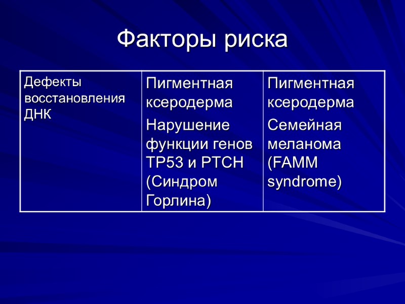 Факторы риска